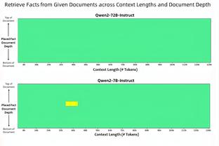 索兰克本赛季联赛已进17球，打破伯恩茅斯队史英超单赛季进球纪录